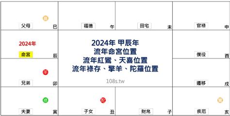 2024 紫微